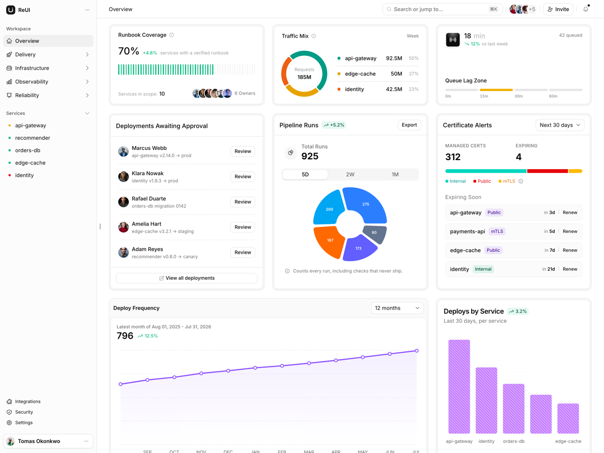 Lucent - TanStack Start DevOps Console Template