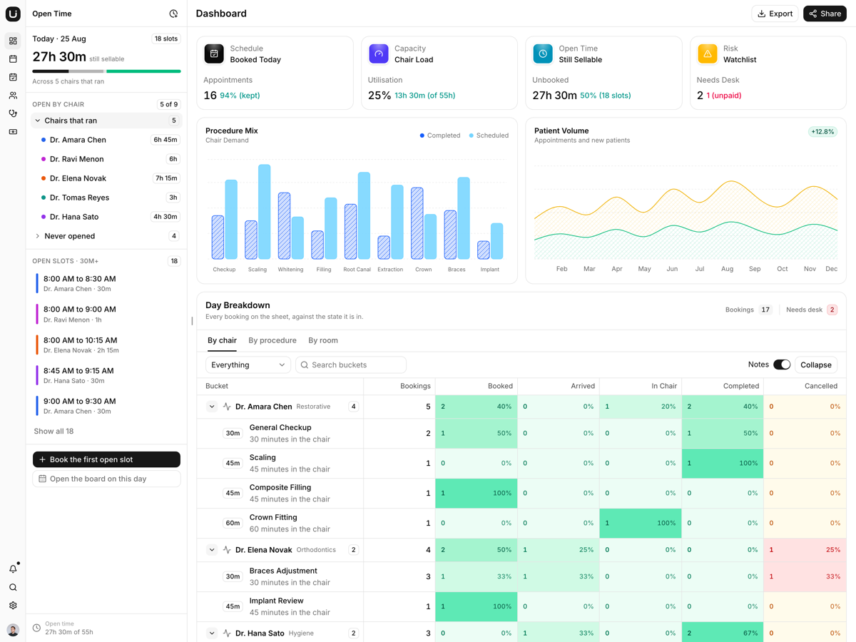 Miro - React Dental Practice Management Template